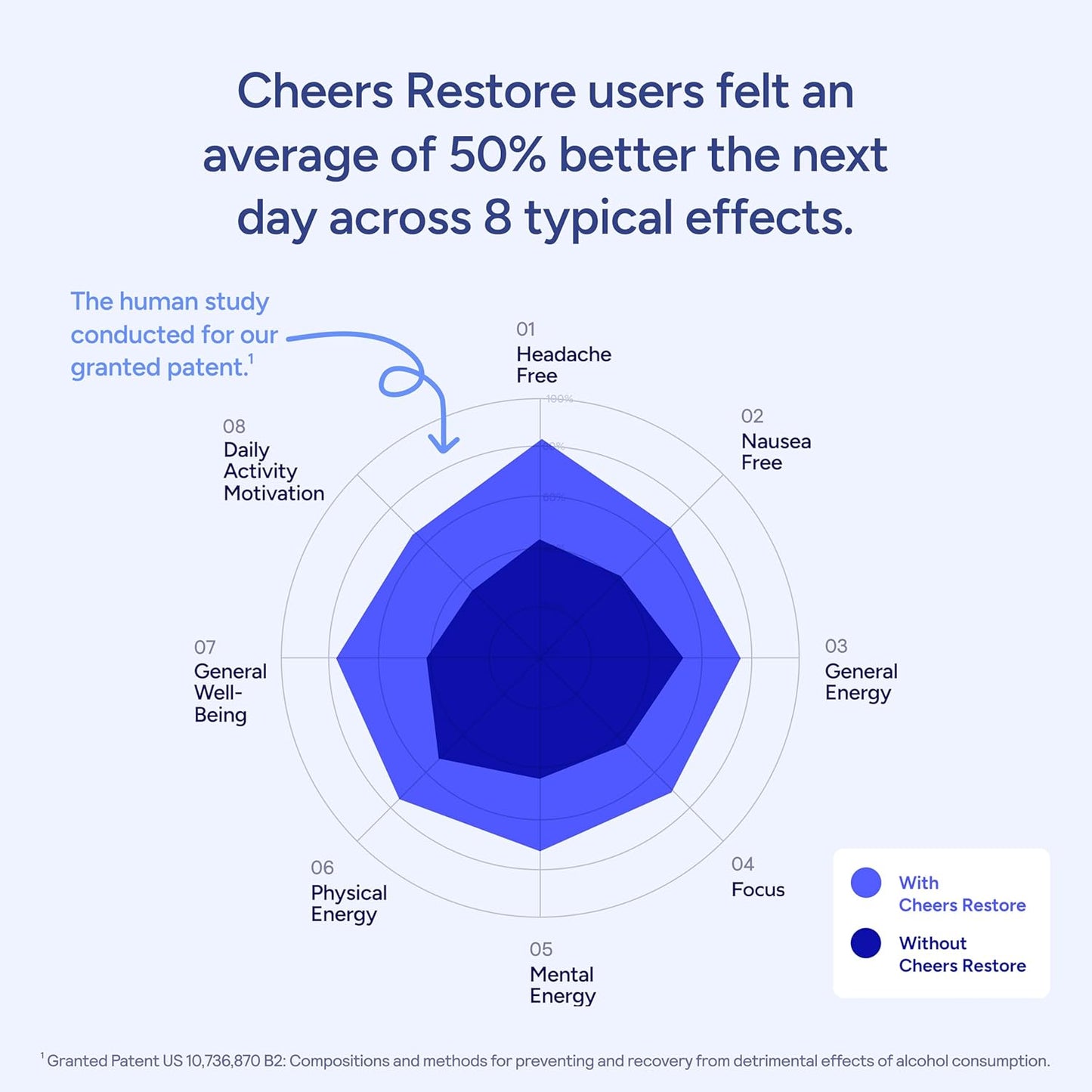 Restore( Two bottles)