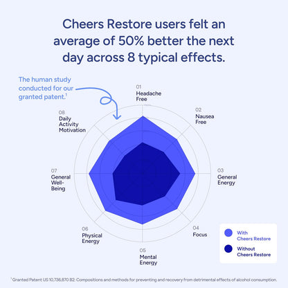 Restore( Two bottles)